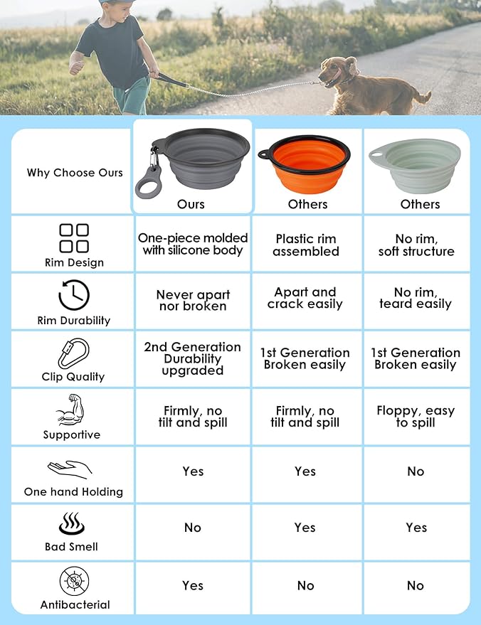 Aonkey Collapsible Dog Bowls - Image 2