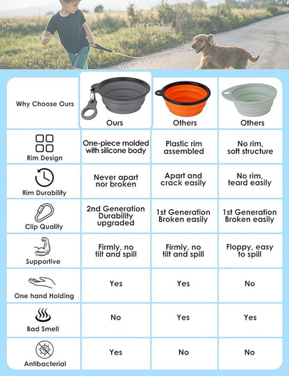Aonkey Collapsible Dog Bowls - Image 2