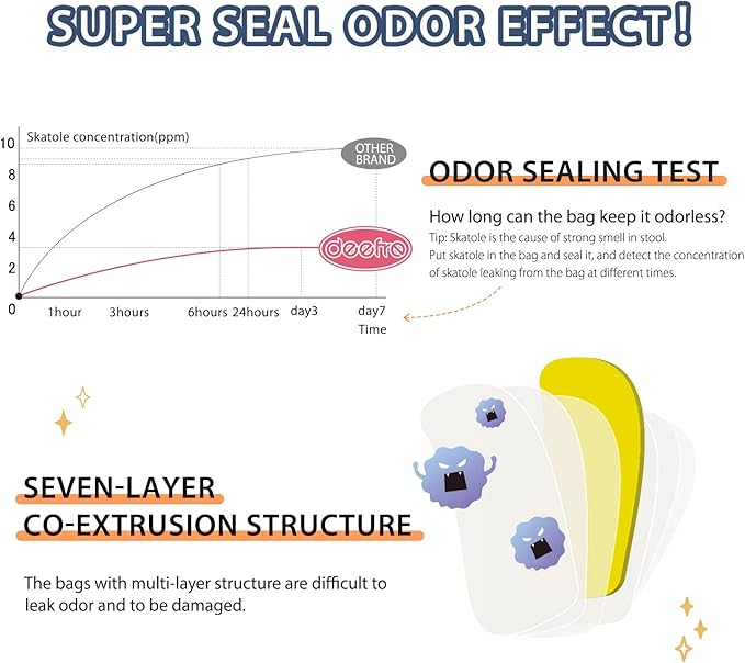 Odor Sealing Waste Disposal Bags M/150 Count Cat Litter Bags Unscented Cat poop - Image 3