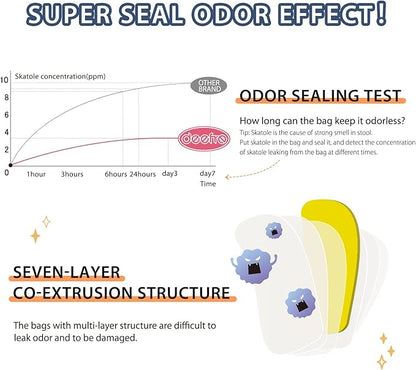 Odor Sealing Waste Disposal Bags L/100 Count Cat Litter Bags Unscented Cat poop - Image 3