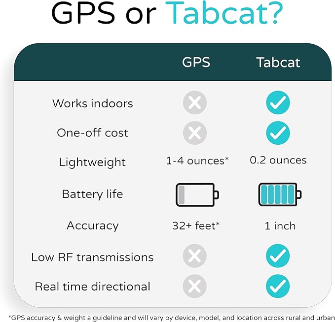 Tabcat V2 Cat & Kitten Tracker - Image 6