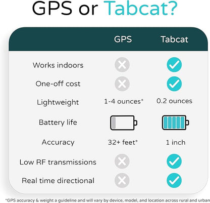 Tabcat V2 Cat & Kitten Tracker - Image 6