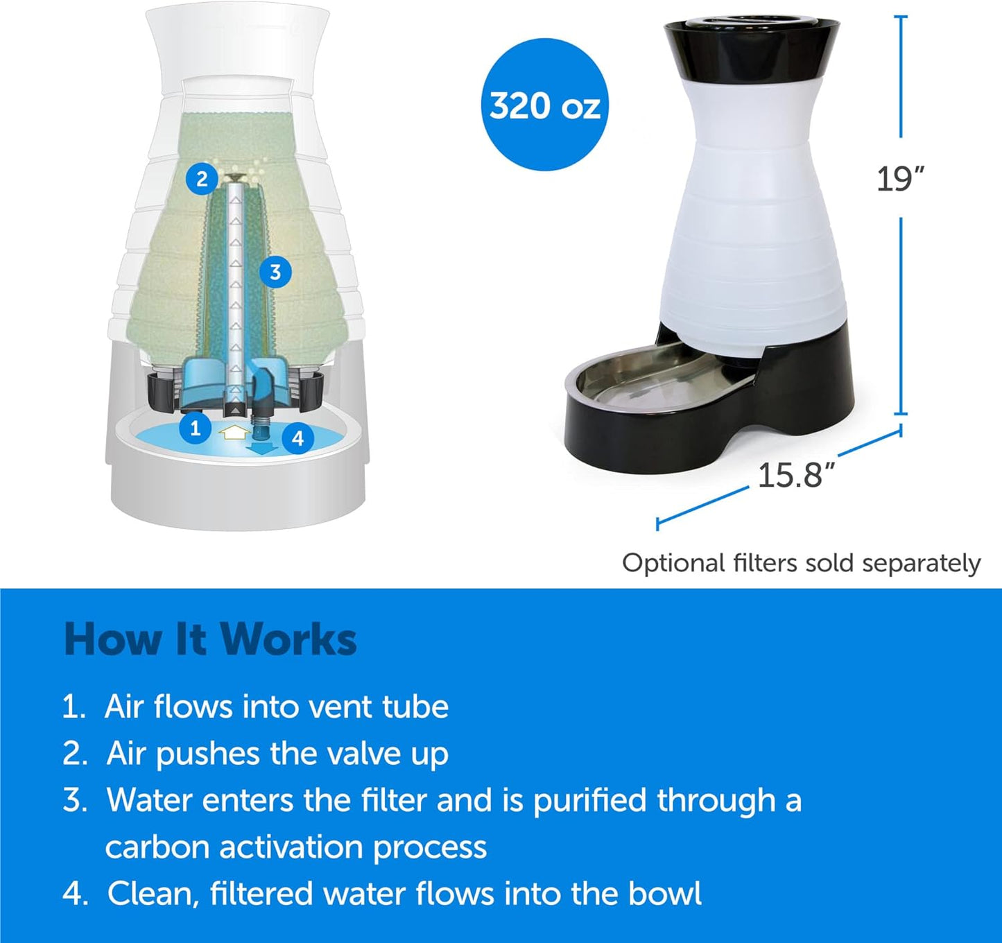 PetSafe Healthy Pet Water Station - Large, 320 oz Capacity - Gravity Pet Water Fountain, Automatic Cat Water Fountain or Dog Water Fountain - Water Dispenser - Removable Stainless Steel Bowl Included