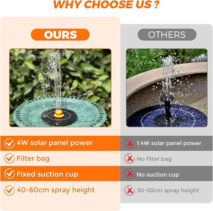 4.0W Solar Fountain, 2026 Upgrade Solar Bird Bath Fountains Pump - Image 4