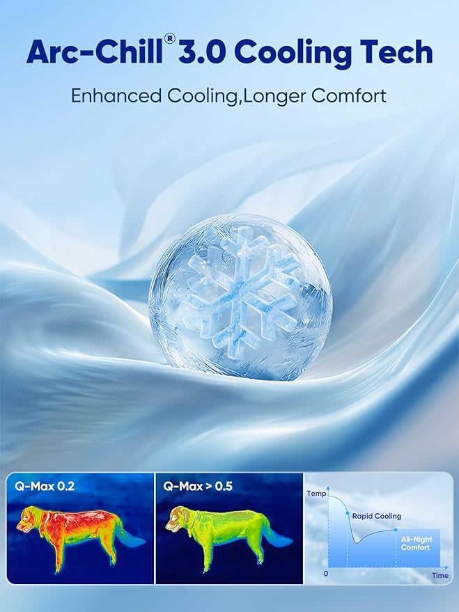 Rywell 3-in-1 Cooling Dog Beds Large Sized Dog, Dog Cooling Mat - Image 2