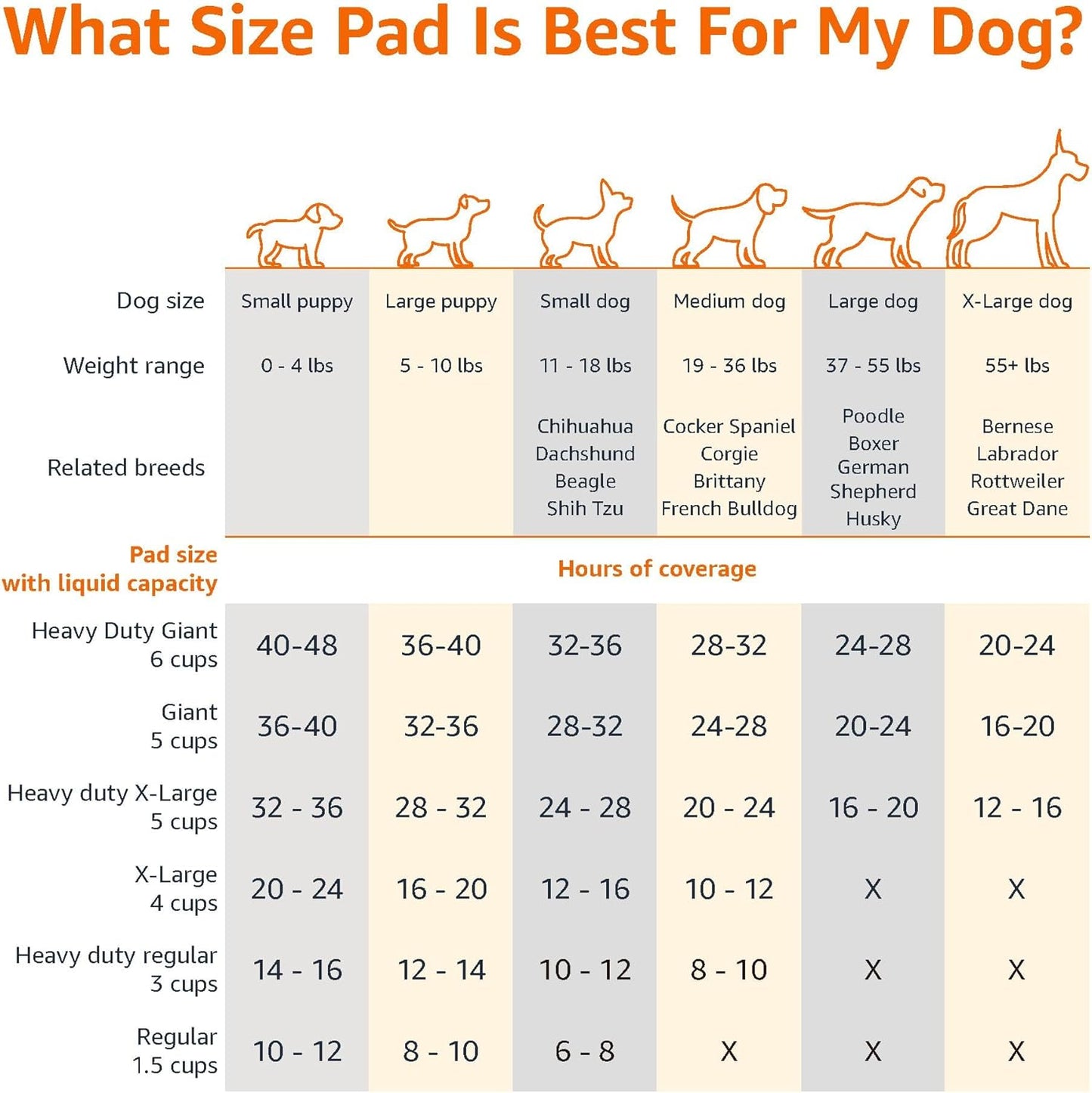 Amazon Basics Scented Dog and Puppy Pee Pads, 5-Layer Leak-Proof Super Absorbent, Quick-Dry Surface, Potty Training, Regular (22x22"), 50 Count, Blue & White