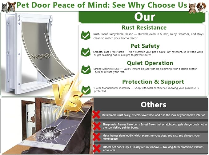 Dog Door for Daily in & Out Access, Magnetic Pet Door - Image 2