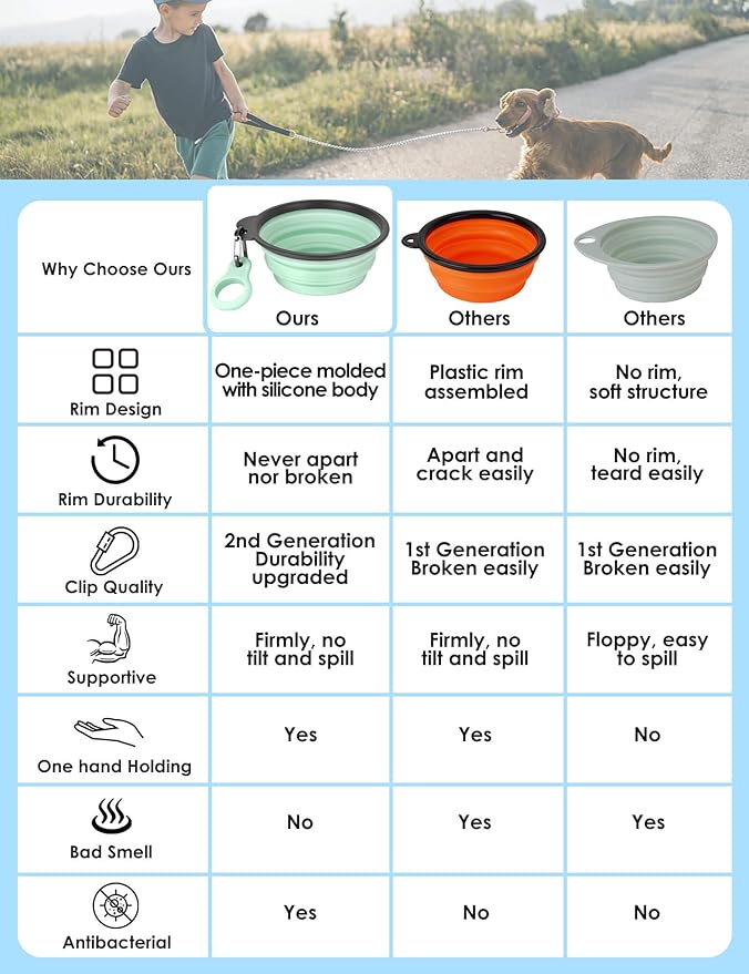 Aonkey Collapsible Dog Bowls - Image 2