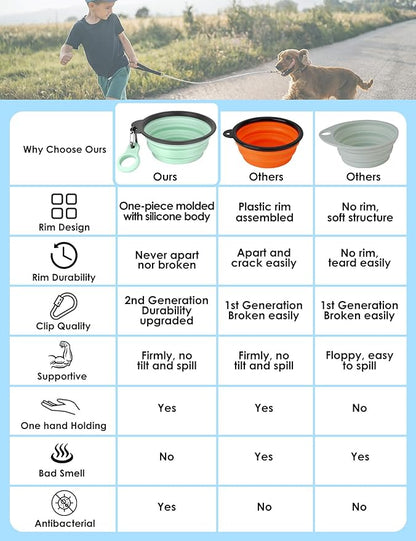 Aonkey Collapsible Dog Bowls - Image 2