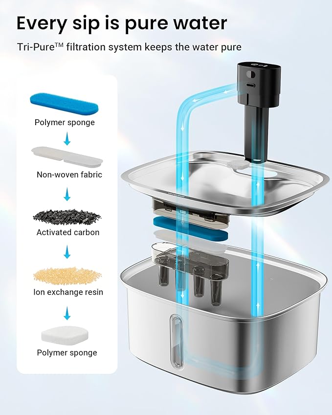Smart Pet Water Fountain, 10L/338Oz Stainless Steel Cat Water Fountain - Image 7