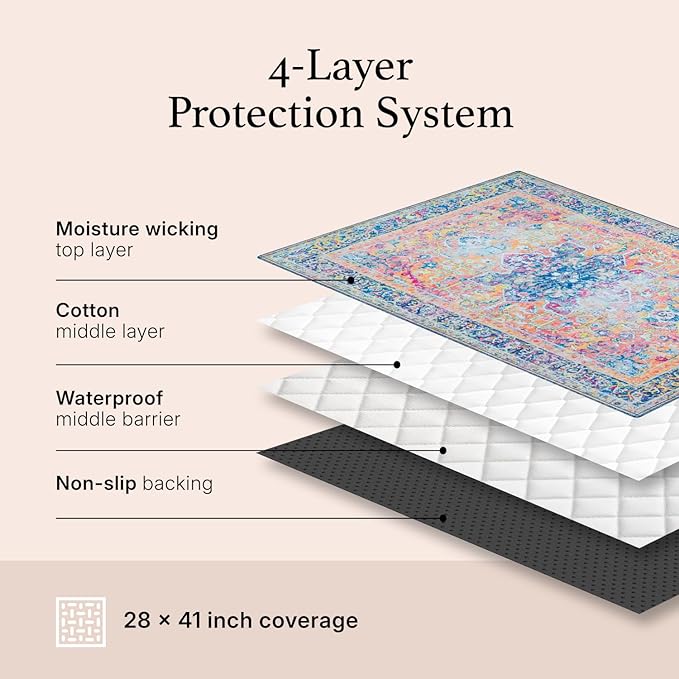 Lovewag Pets Cat Litter Box Mats 2 Pack - Image 9