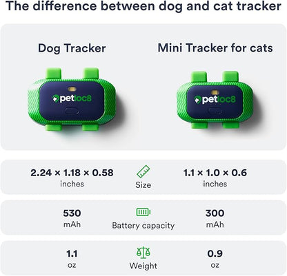 Dog GPS Tracker - Image 7