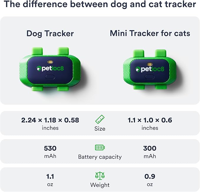 Petloc8 GPS Tracker for Cats, 4G LTE Real Time Tracking - Image 7
