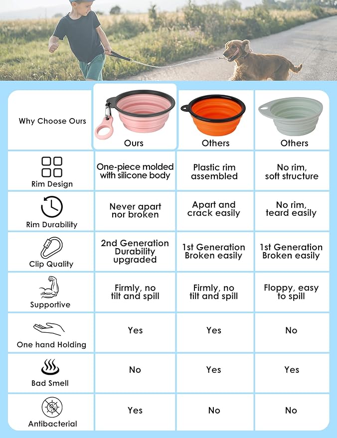 Aonkey Collapsible Dog Bowls - Image 2