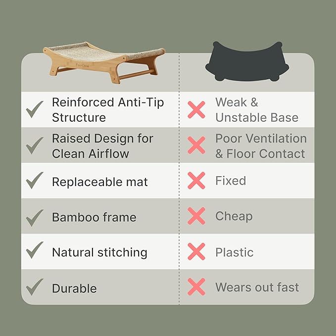 XL Sisal Cat Scratcher Bed - Image 5