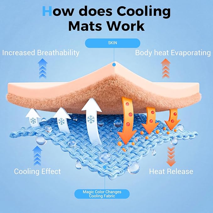 Dog Cooling Mat, Large Cooling Pad - Image 4