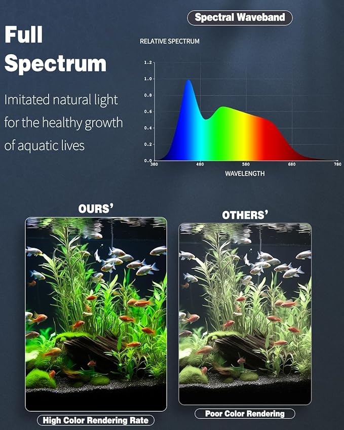 Pawfly 5 W Aquarium LED Light 8 Inch 24/7 Fish Tank Light - Image 3