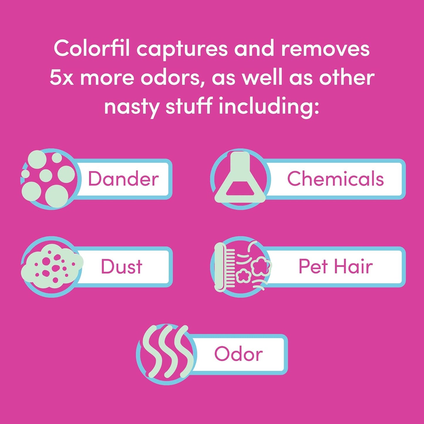 Colorfil 24x24x1 Air Filter (6-Pack) | Made in the USA | Color Changing | Remove Cat and Dog Odor | MERV 8 for Pet Hair Dander and Dust | 23.5"x23.5"x0.75" Exact Size