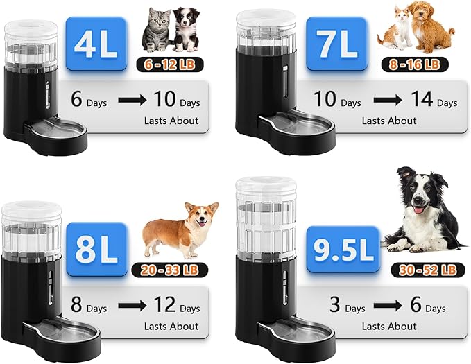 CZPET Dog Water Bowl Dispenser 7L, Wider Mouth & Upgraded Brush - Image 9