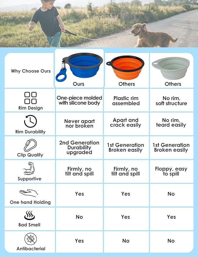 Aonkey Collapsible Dog Bowls - Image 2