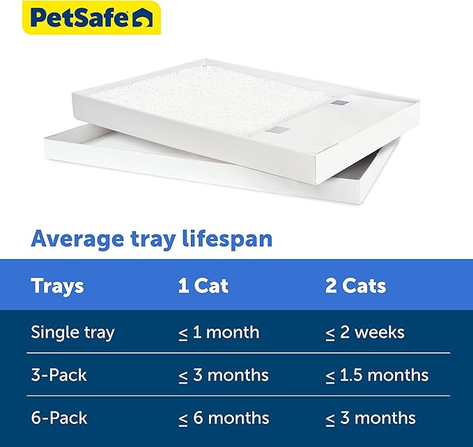 PetSafe ScoopFree Self-Cleaning Cat Litter Box Tray Refills - Image 5