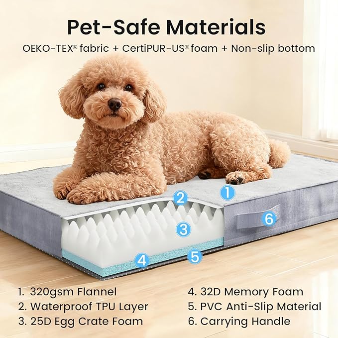 OhGeni Orthopedic Waterproof Dog Bed - Image 4