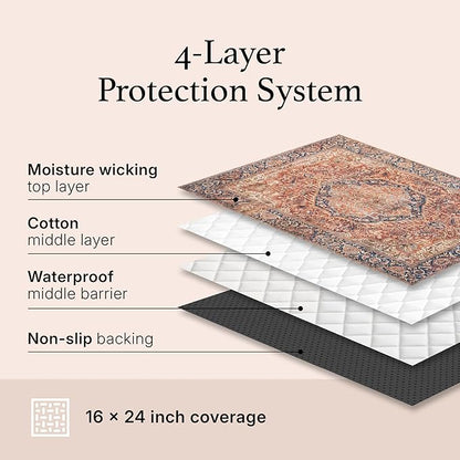 Lovewag Pets Cat Litter Box Mats 2 Pack - Image 9