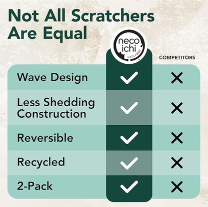 Reversible Wave Cat Scratcher for Indoor Cats - Image 6