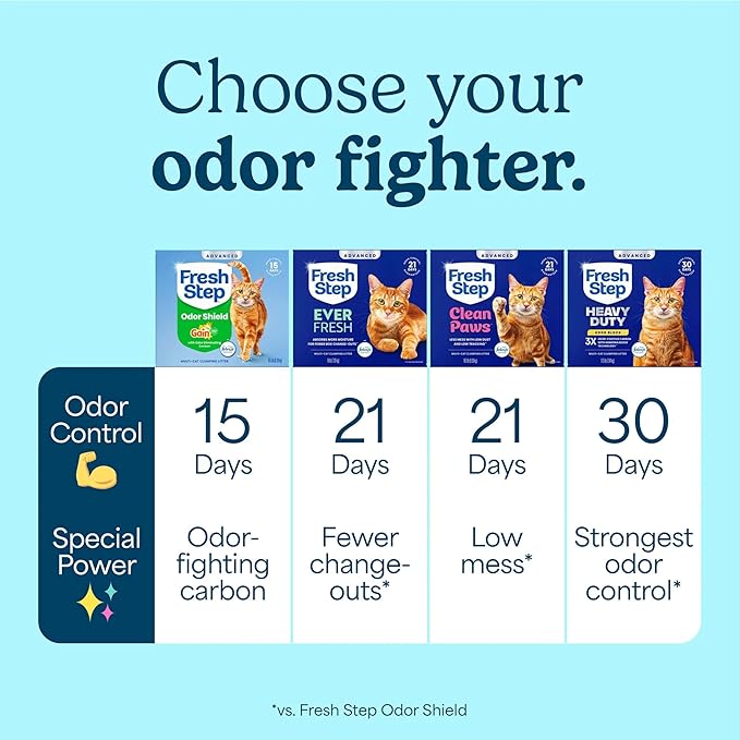 Fresh Step Advanced Odor Shield Multi Cat Clumping Litter - Image 11