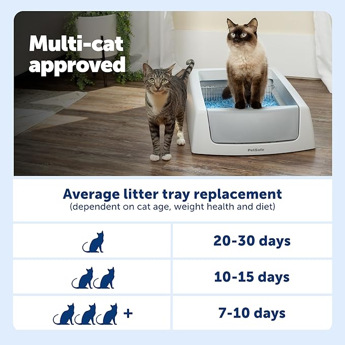 PetSafe ScoopFree Crystal Classic Self-Cleaning Litter Box System – Automatic - Image 9