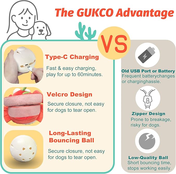 GUKCO Crab Interactive Dog Toys – Rechargeable Self-Play Toy - Image 5