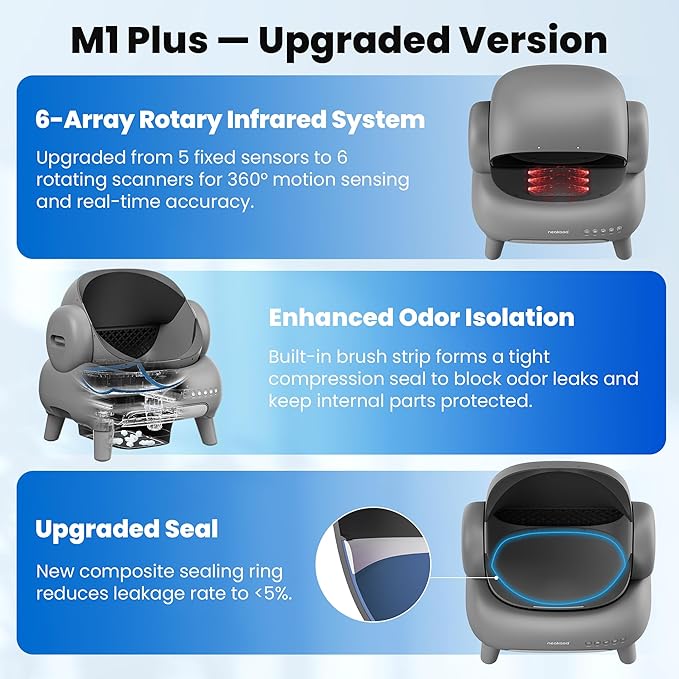 Neakasa M1 Plus Open-Top Self-Cleaning Cat Litter Box, 360° Safety Sensors - Image 3