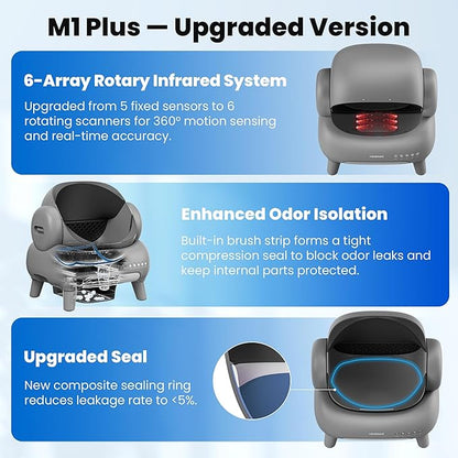 Neakasa M1 Plus Open-Top Self-Cleaning Cat Litter Box, 360° Safety Sensors - Image 3