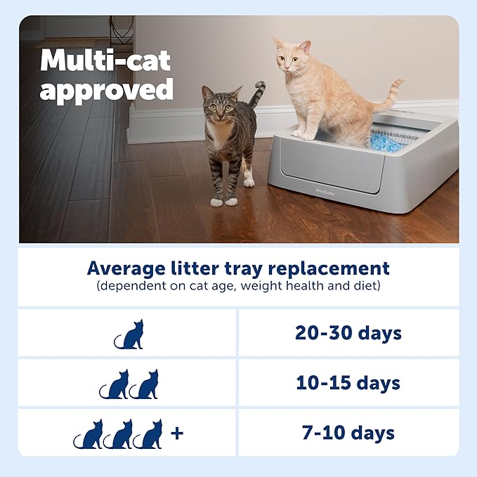 PetSafe ScoopFree Complete Smart Self-Cleaning Cat Litter Box - Image 9