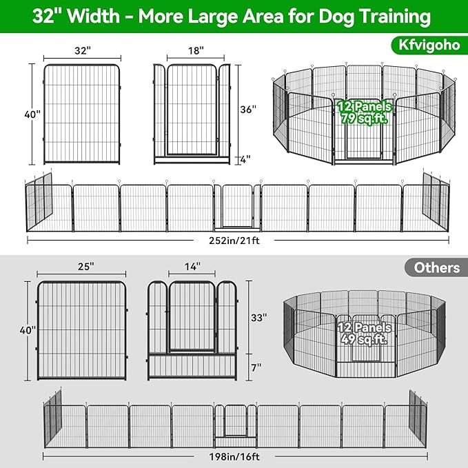 Kfvigoho Dog Playpen Outdoor Extra Wide 12 Piece Panels Heavy Duty Anti-Rust - Image 4