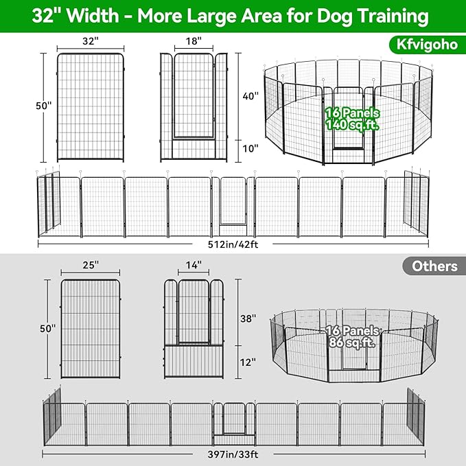 Kfvigoho Dog Playpen Outdoor Extra Wide 16 Piece Panels Heavy Duty Dog Fence - Image 5