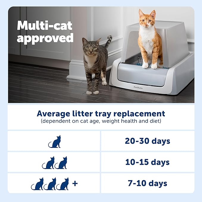 PetSafe ScoopFree Crystal Pro Legacy Self-Cleaning Automatic Cat Litter Box - Image 10
