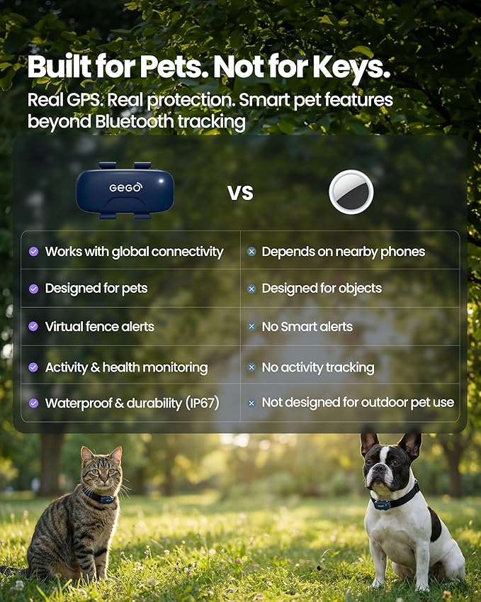 GEGO PET – Real-Time GPS Pet Tracker - Image 5