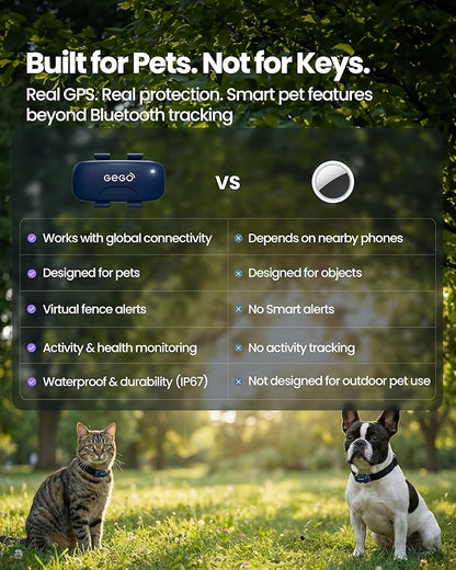 GEGO PET – Real-Time GPS Pet Tracker - Image 5