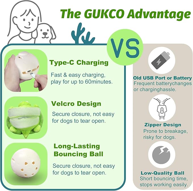 GUKCO Interactive Moving Dog Toys – Plush Chew Toy - Image 5