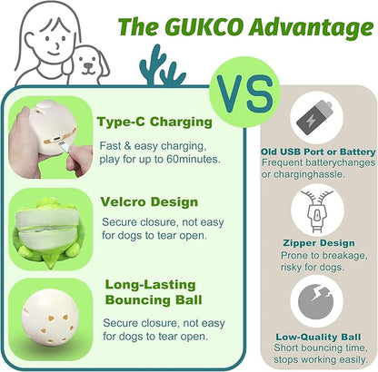 GUKCO Interactive Moving Dog Toys – Plush Chew Toy - Image 5