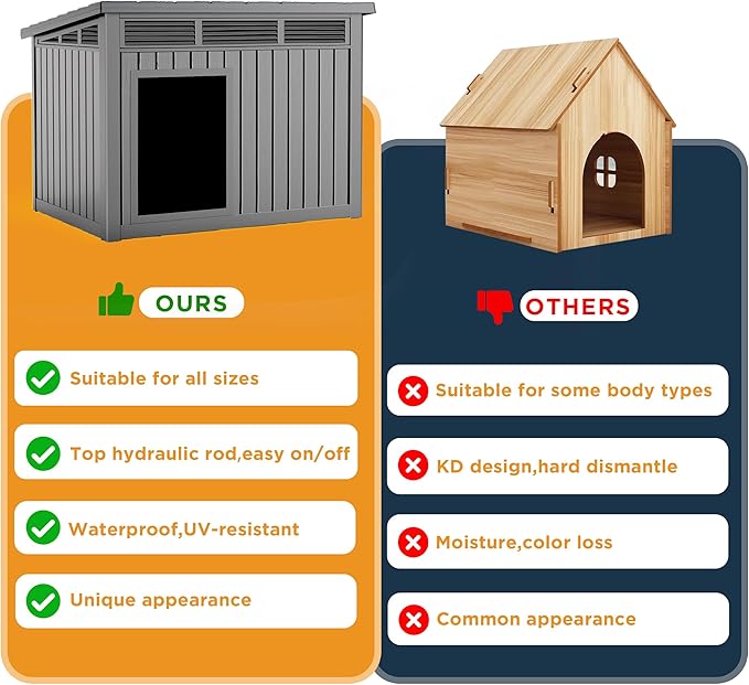 DRATO Large Dog House Outdoor for Indoor - Image 4