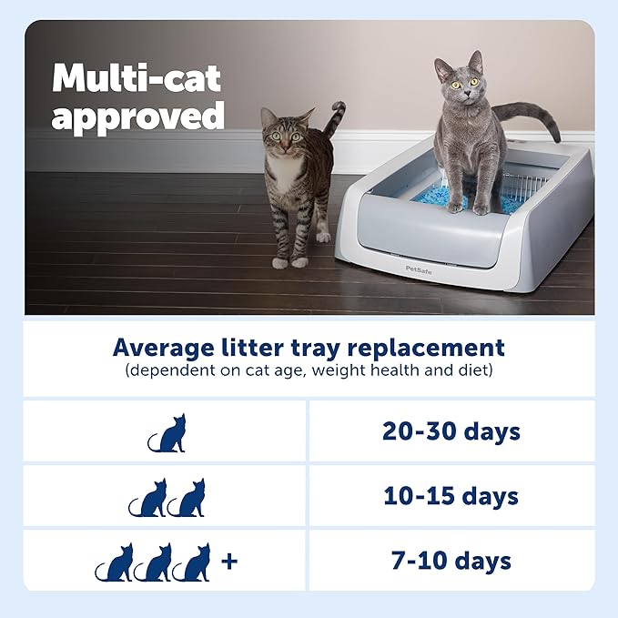 PetSafe ScoopFree Self-Cleaning Cat Litterbox - Image 9