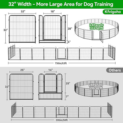 Kfvigoho Dog Playpen Outdoor Extra Wide 24 Panels Heavy Duty Dog Fence 32" - Image 5
