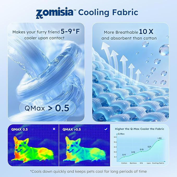 ZOMISA Cooling Dog Bed Q-MAX >0.5, Cooling Mat - Image 2