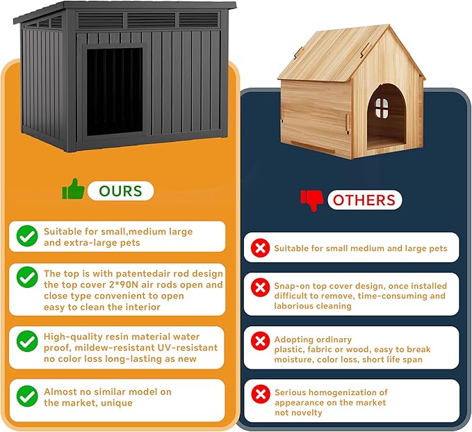 VIXZEN Dog House Indoor Outdoor, Waterproof Dog House - Image 3