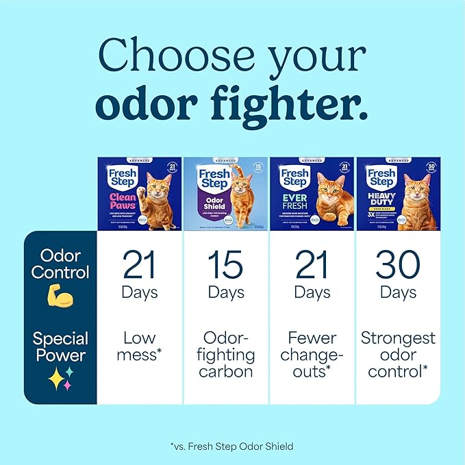 Fresh Step Advanced Clean Paws Multi Cat Clumping Cat Litter - Image 13