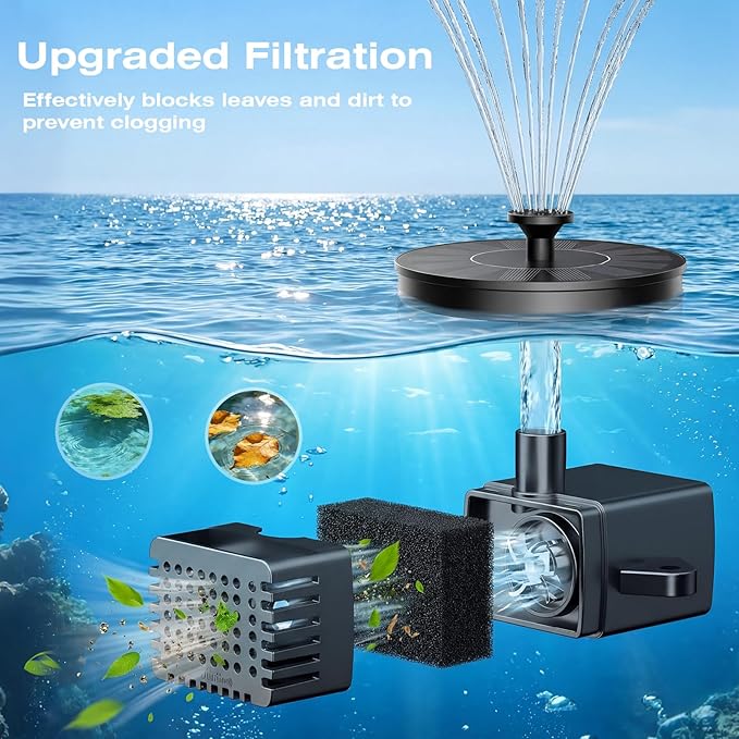 AMZtime 1.4W Solar Fountain - Image 8