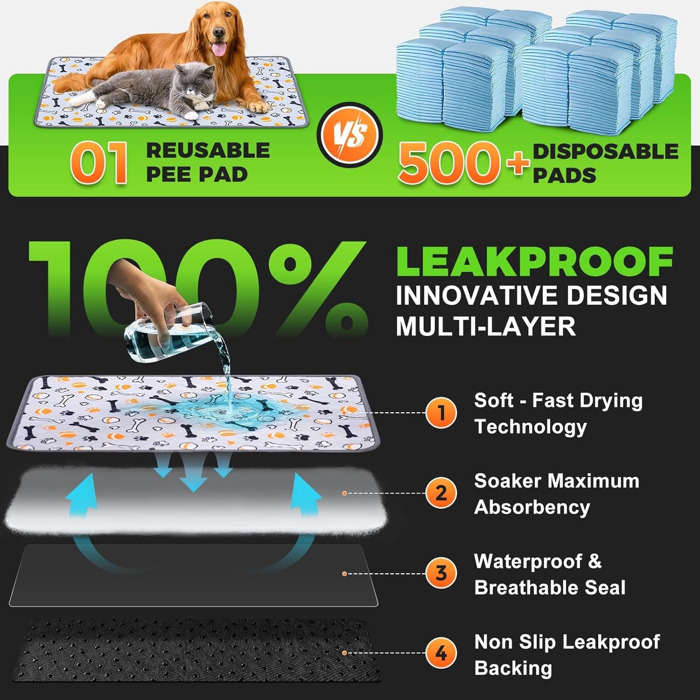 Hompet Dog Grass Pad with Tray Large, 46.8"x29", 2 Reusable Artificial Turf for Dogs Potty, Waterproof Non-Slip Washable Pee Pads, Quickly Absorbency Portable Dog Litter Box for Indoor/Outdoor Use