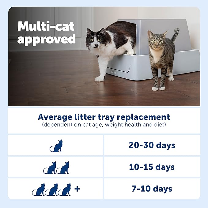 PetSafe ScoopFree Crystal Smart Self-Cleaning Automatic Litter Box - Image 9